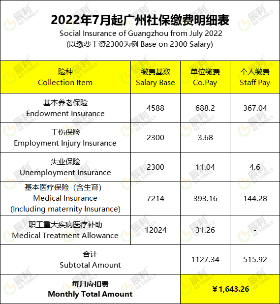 7月社保繳費(fèi)明細(xì)-水印.png